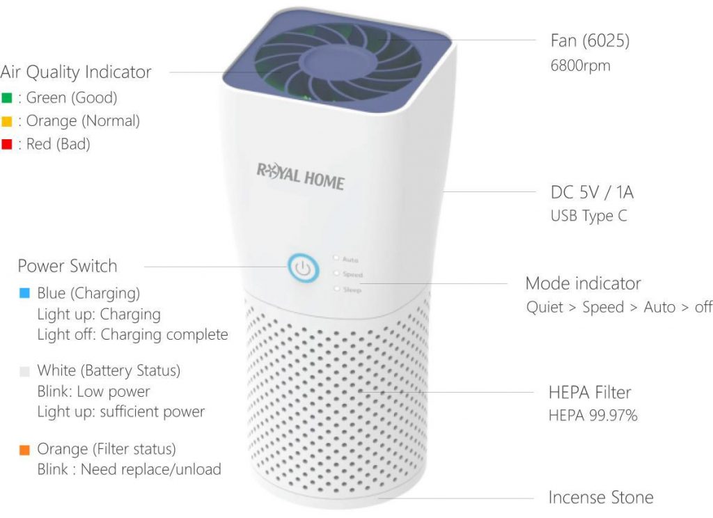 chức năng máy lọc không khí oto