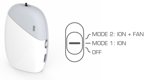 Hướng dẫn sử dụng máy lọc không khí cá nhân Mr.Vũ