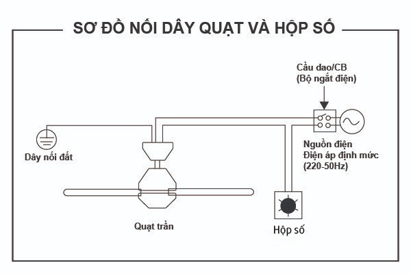 Sơ đồ đấu dây hộp số quạt trần