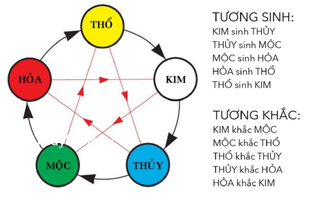 Menh-Moc-hop-mau-gi-Goi-y-cac-thiet-ke-noi-that-danh-cho-nguoi-menh-Moc-1