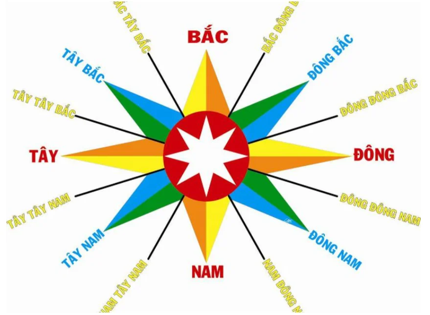 Nhà Hướng Nam Hợp Tuổi Nào Gia Chủ Gặp Nhiều May Mắn