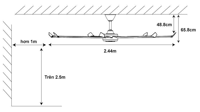 Kích thước quạt trần Giant