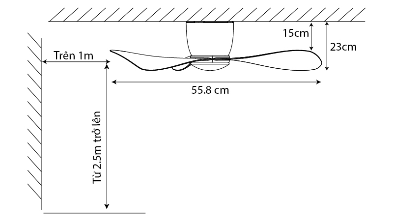 Kích thước quạt TINI