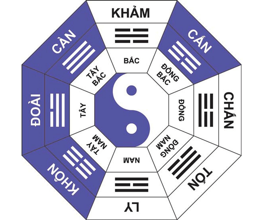 nha-huong-dong-trong-phong-thuy