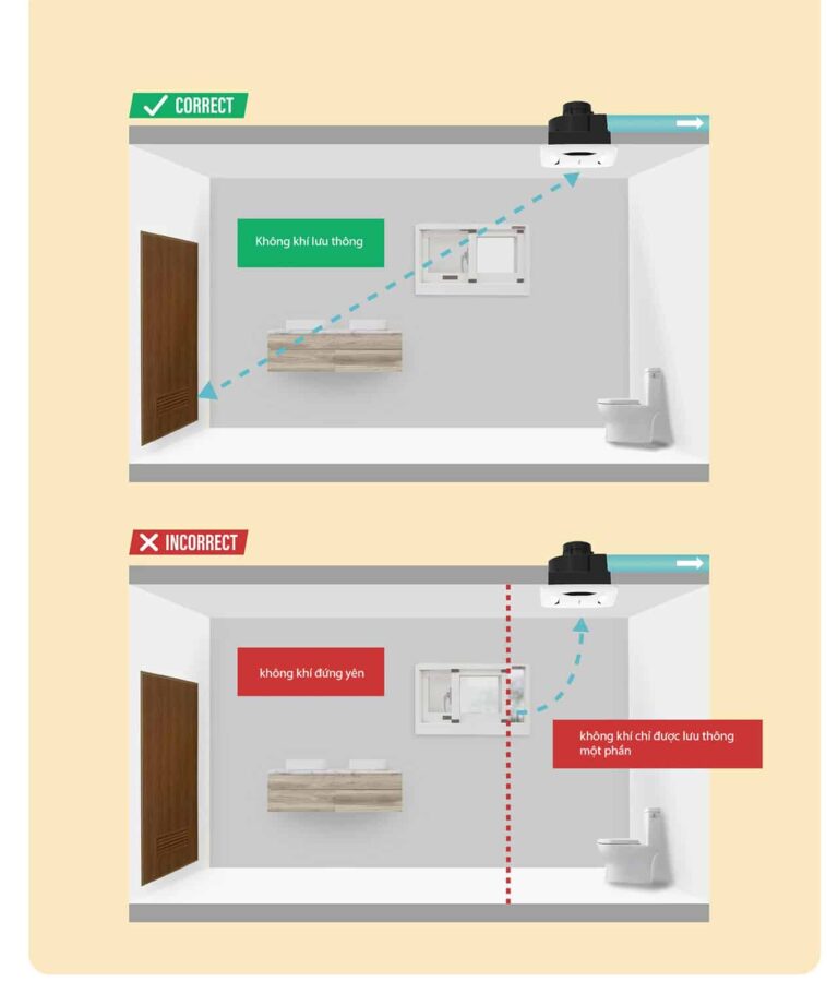 Hướng dẫn lắp đặt quạt thông gió