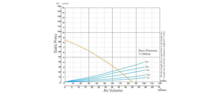 quat-hut-am-tran-mrvu-ECO