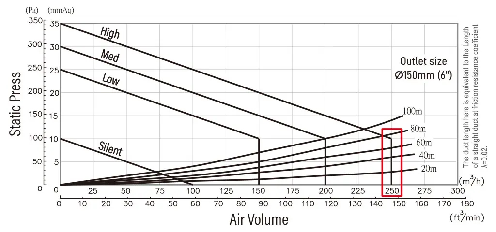 Đường cong áp suất-thể tích không khí