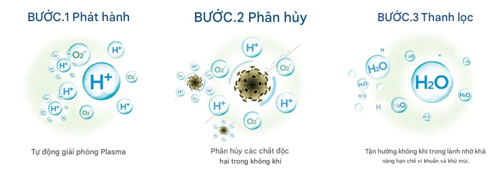 Công nghệ lọc Plasma