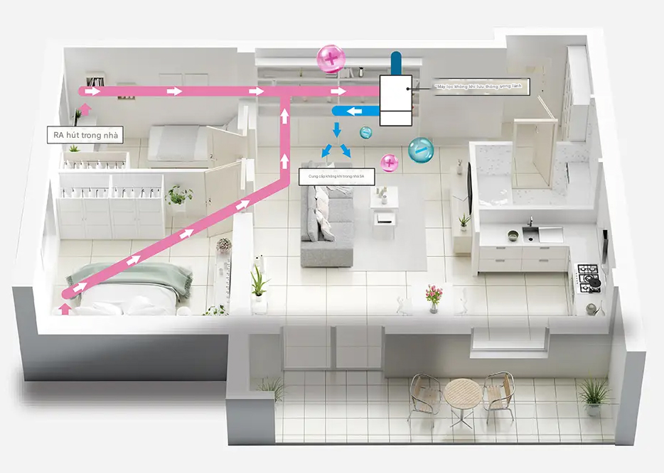 Lắp đặt máy lọc không khí trong nhà