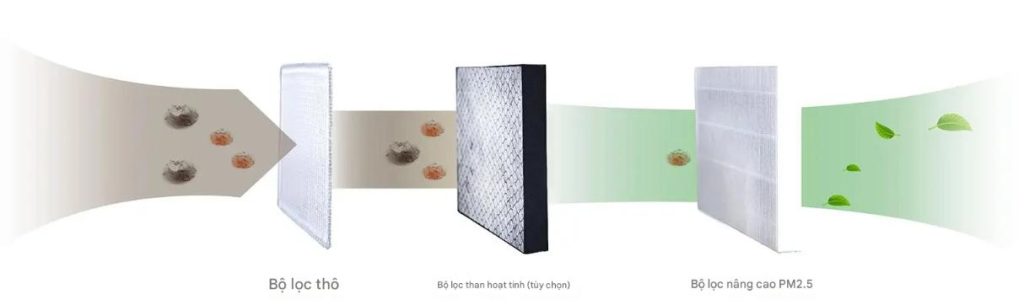 mang-loc-quat-cap-khi-tuoi