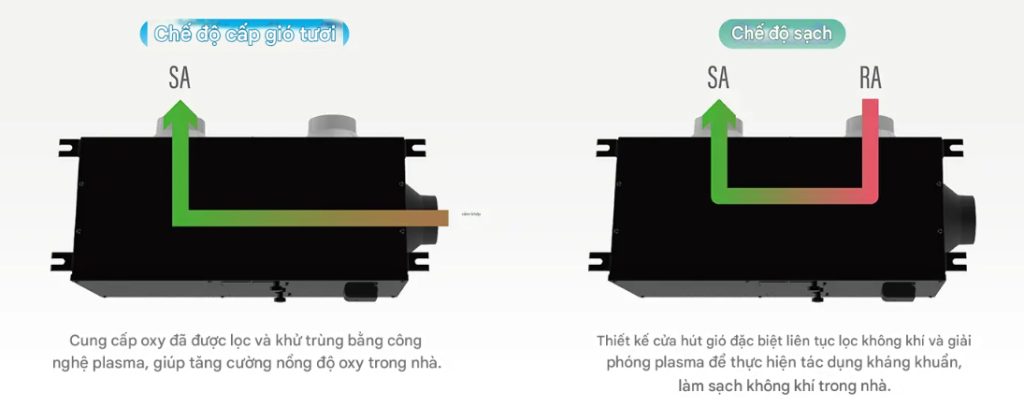 may-loc-khong-khi-2chieu-cho-gia-dinh