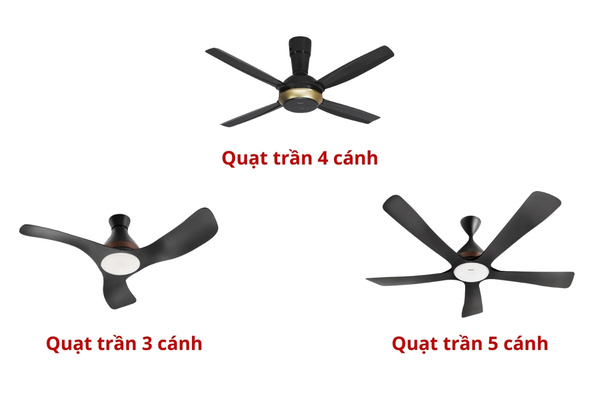 Quạt trần Panasonic có 3, 4, 5 cánh tùy diện tích: 3 cánh dưới 15m2, 5 cánh trên 20m2