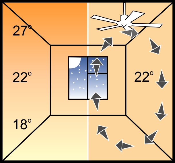 quat-tran-mua-dong quat tran mua dong