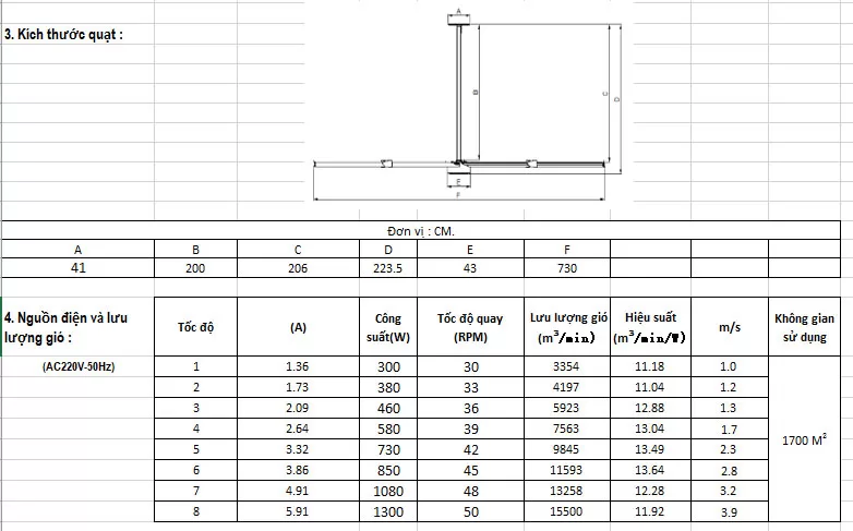 quat-cong-nghiep-7m3