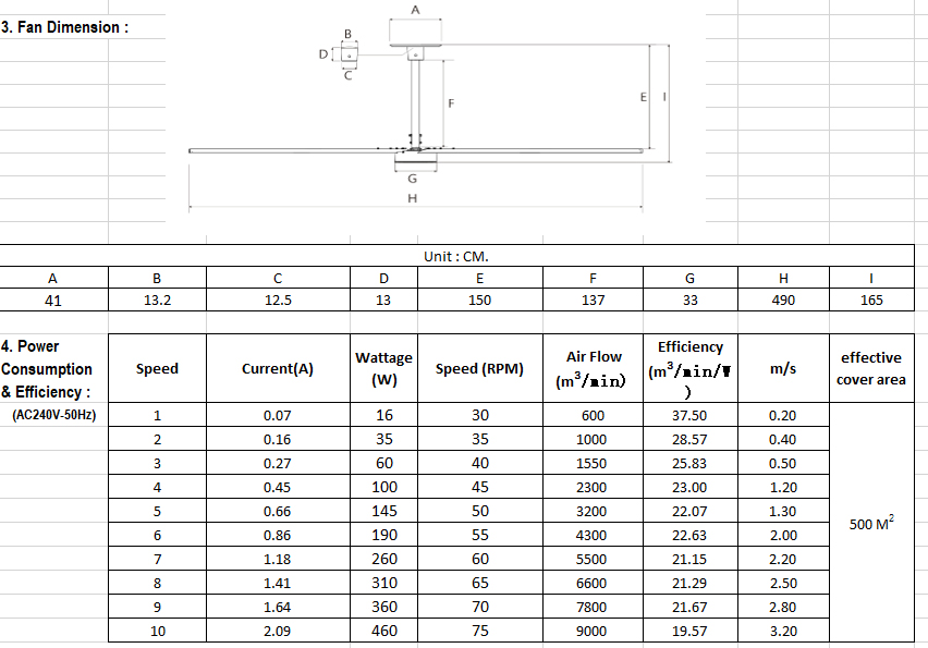 thong-so-ky-thuat-quat-tran-canhlon-5m