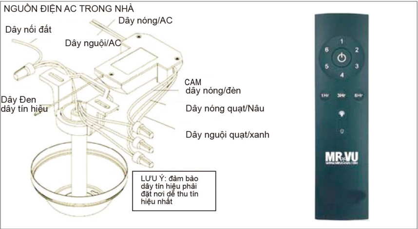 huong dan dau dien quat tran