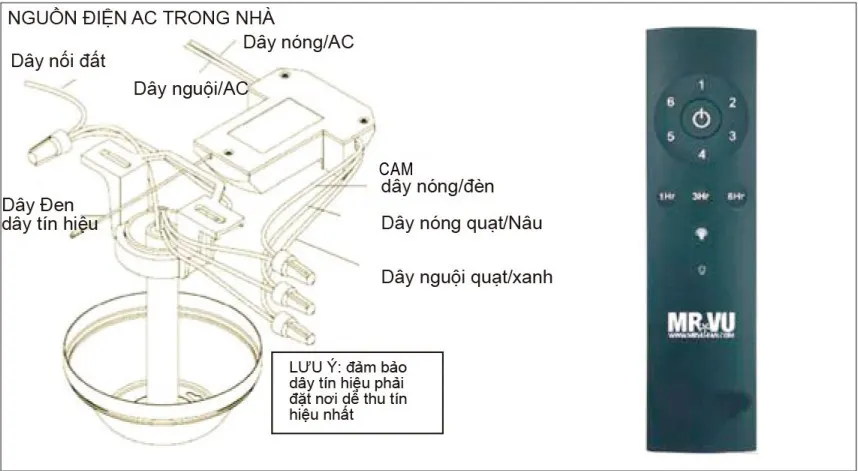 Cách đấu quạt trần sử dụng điều khiển từ xa 5 huong dan dau dien quat tran