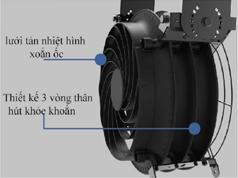 Quạt công nghiệp chống nóng, làm mát và loại bỏ khí độc hại