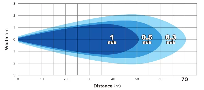 khoang-cach-phan-bo-gio-ITA-20G3