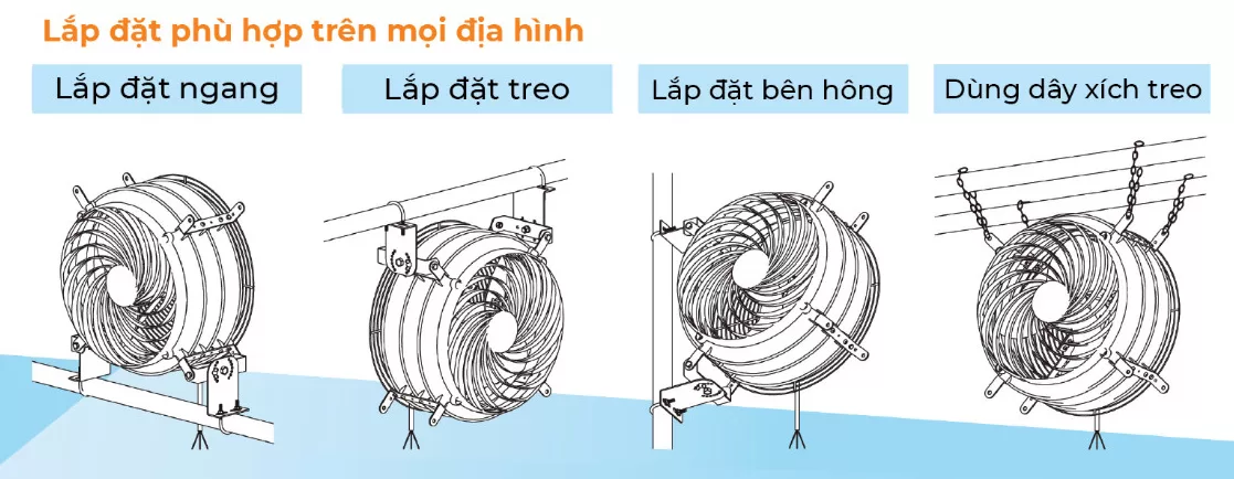 quat-cong-nghiep-de-lap-dat