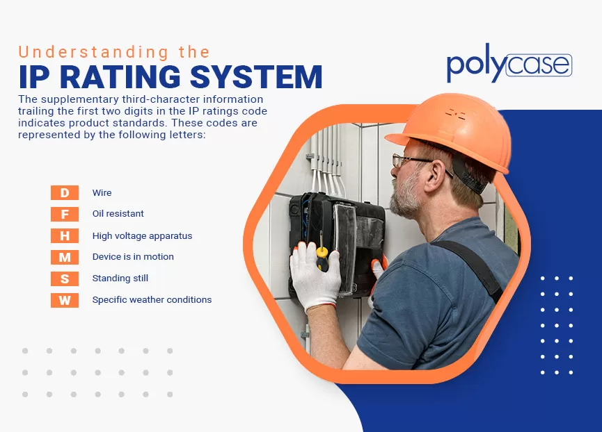 tieu-chuan-san-pham-ip55-ip65