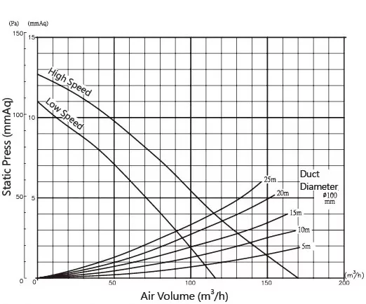 Chiều dài ống dẫn ở đây tương đương với Chiều dài của một ống thẳng có hệ số cản ma sát λ=0,02.
