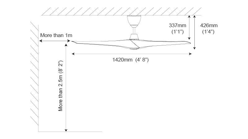 kich-thuoc-quat-merci