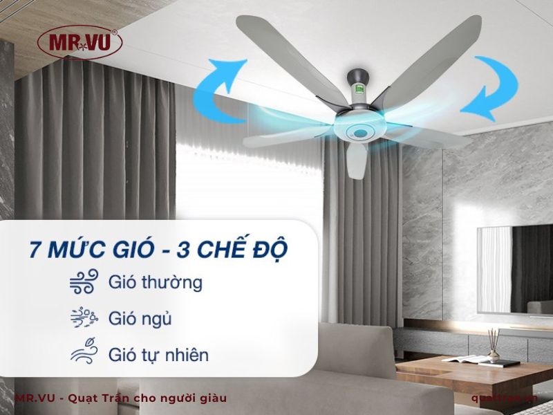 chiều quay của quạt trần