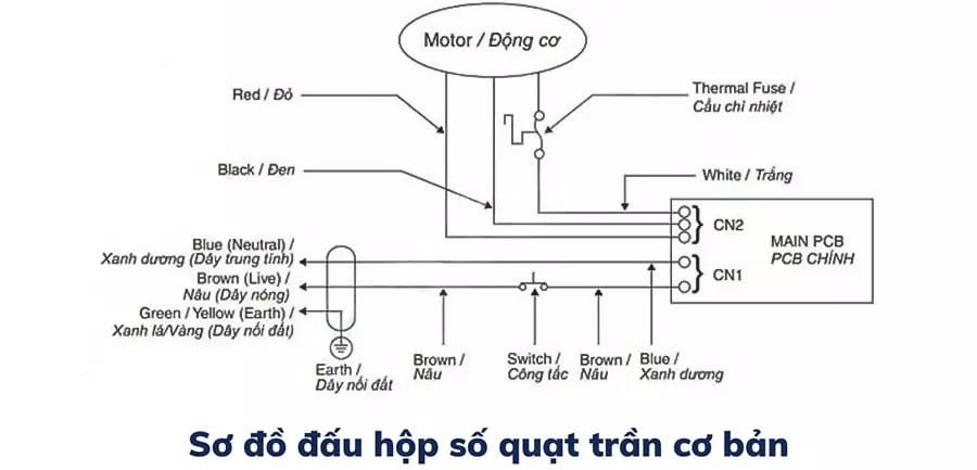 sơ đồ đấu dây hộp số quạt trần