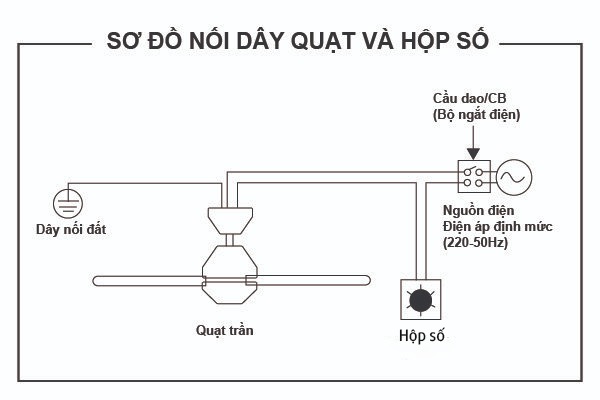 sơ đồ đấu dây hộp số quạt trần