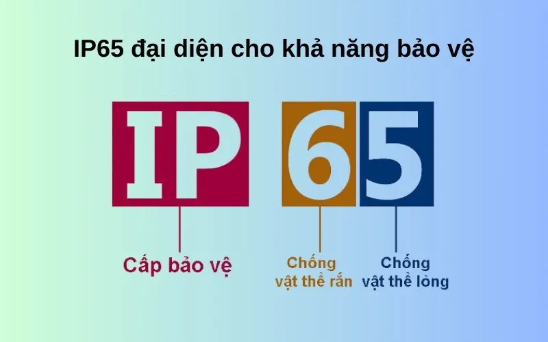 chuan-ip65-la-gi
