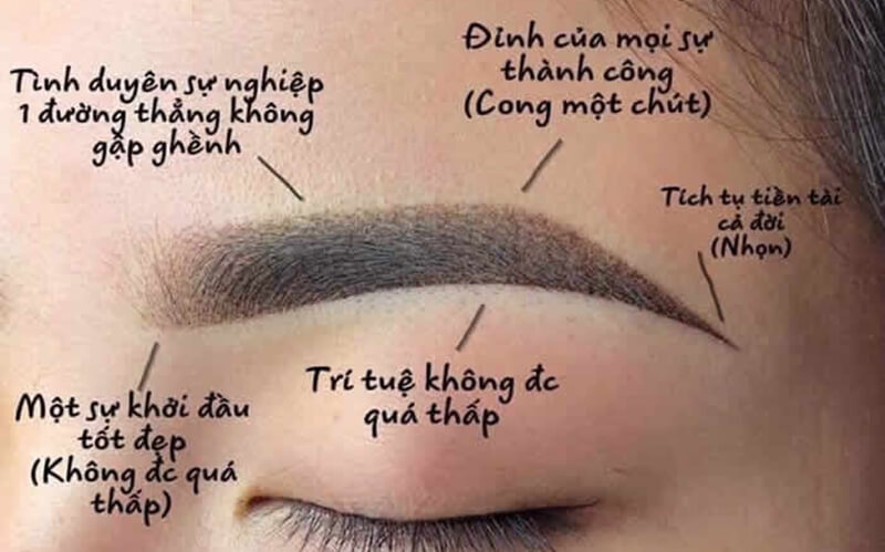 Ý nghĩa chân mày phong thủy tốt