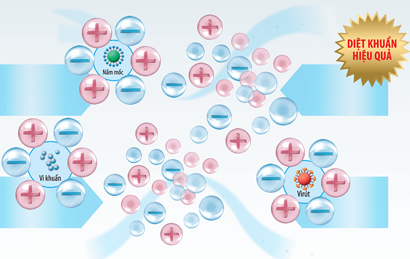 cong-nghe-plasma-tao-ion-am