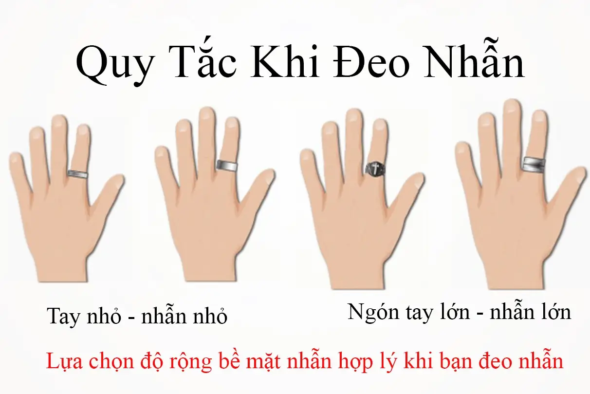 Ý Nghĩa Đeo Nhẫn Các Ngón Tay - Khám Phá Từng Biểu Tượng và Câu Chuyện Ẩn Sau