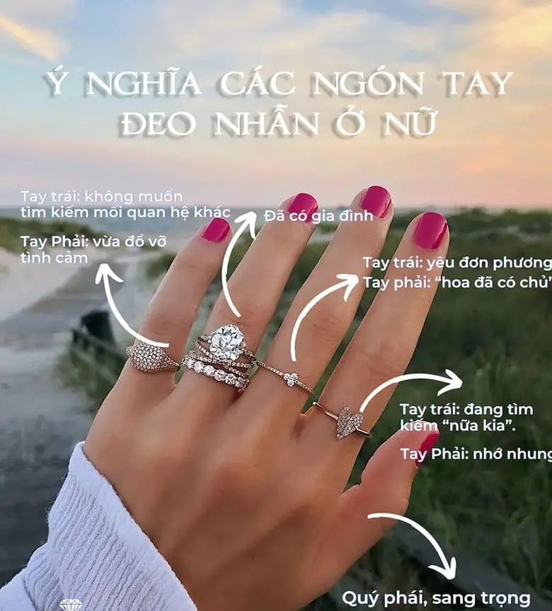 Ý Nghĩa Đeo Nhẫn Các Ngón Tay - Khám Phá Từng Biểu Tượng và Câu Chuyện Ẩn Sau