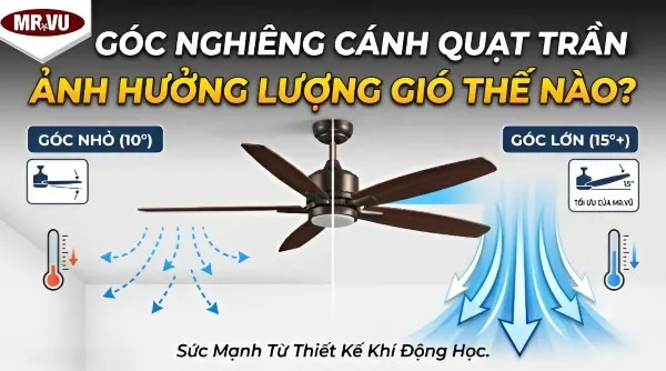 Góc nghiêng cánh quạt trần ảnh hưởng lượng gió như thế nào?